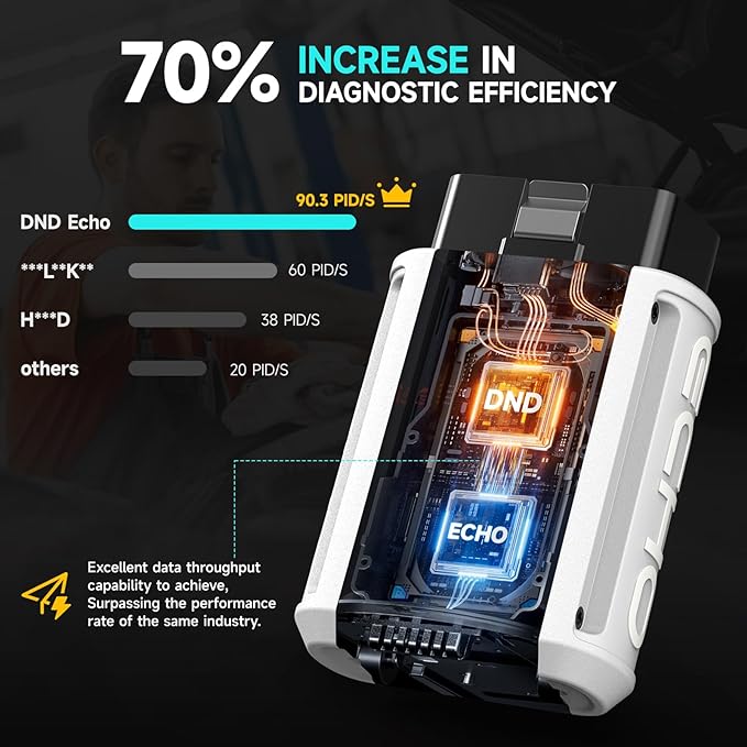 DND Echo Bluetooth OBD2 Scanner - All System Wireless Car Diagnostic Tool for iOS & Android, Automotive Scan Tool with 3 Resets, Check Engine Vehicle Code Reader, Free Update OBDII Diagnsotic Scanner
